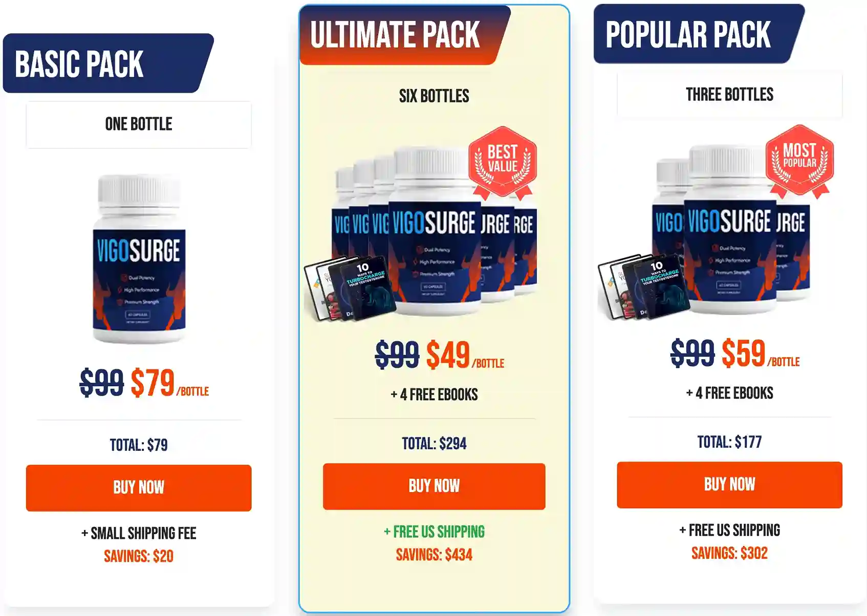 VigoSurge Pricing 1 Bottle 3 Bottle 6 Bottle Packages